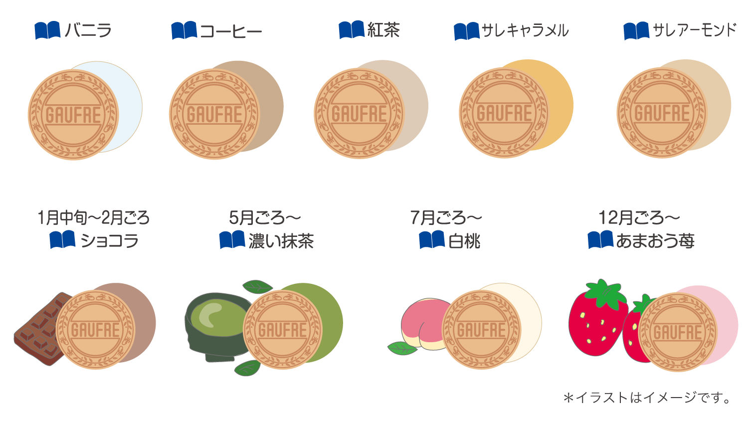 テイスト テイスト