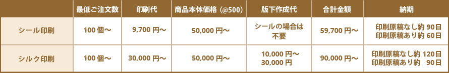 神戸風月堂のオリジナルミニゴーフル ２パターンの価格表