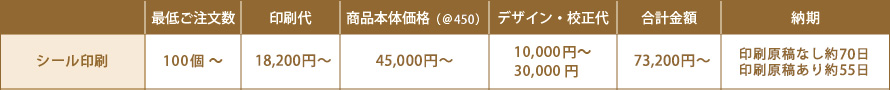 神戸風月堂のオリジナルミニゴーフル ３パターンの価格表
